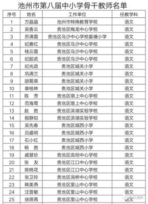 名单公示!池州评出402名中小学骨干教师+128名学科带头人.有你孩子的老师吗?